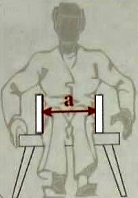 Value A — Seat Width measurement